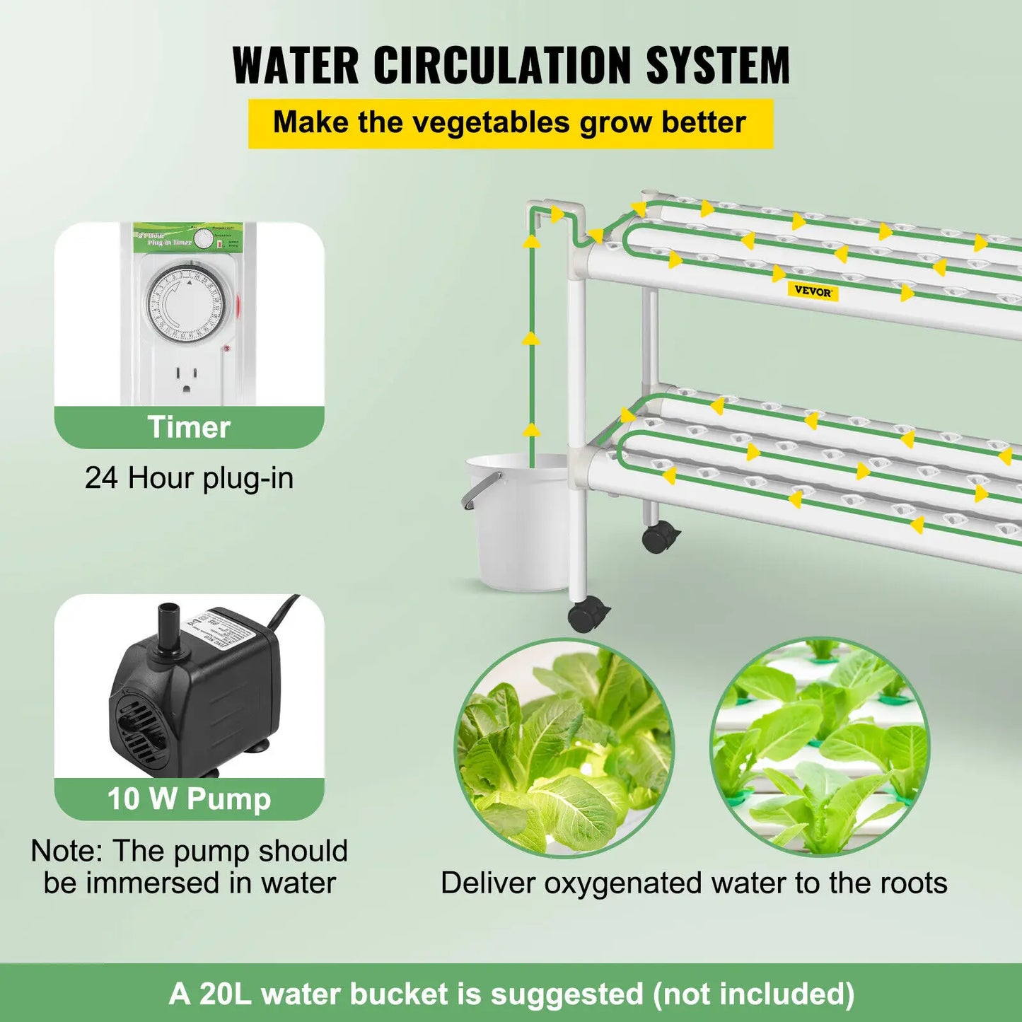 Hydroponic Site Grow Kit Hydroponics System 54 Plant Sites with Timer