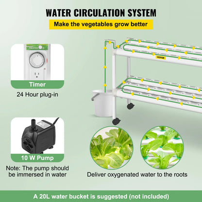 Hydroponic Site Grow Kit Hydroponics System 54 Plant Sites with Timer