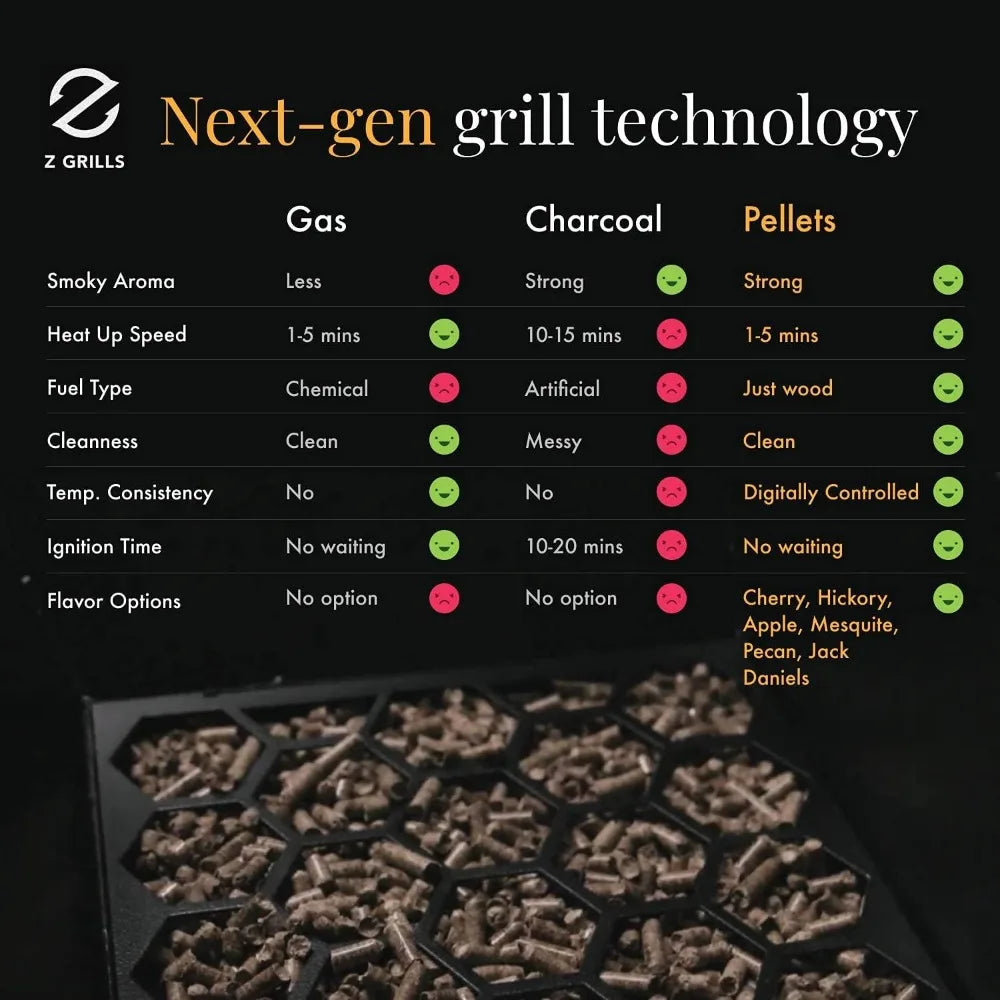 Z GRILLS ZPG-450A 2024 Upgrade Wood Pellet Grill & Smoker 6 in 1 BBQ Grill Auto Temperature Control