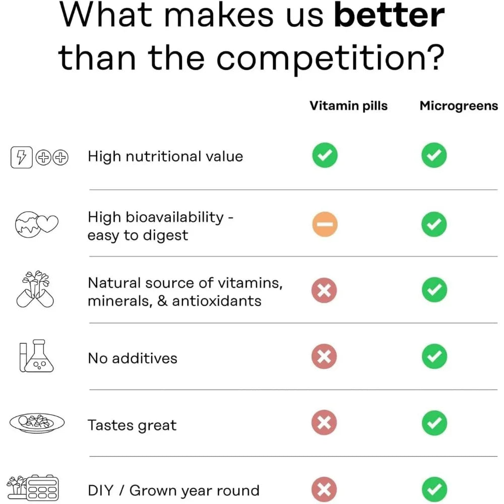 Organic Superfood Sprouting Seed Pads (3) | Auto 4-Stage LED Grow Lights & Hydroponic Watering System | Chic Steel Frame